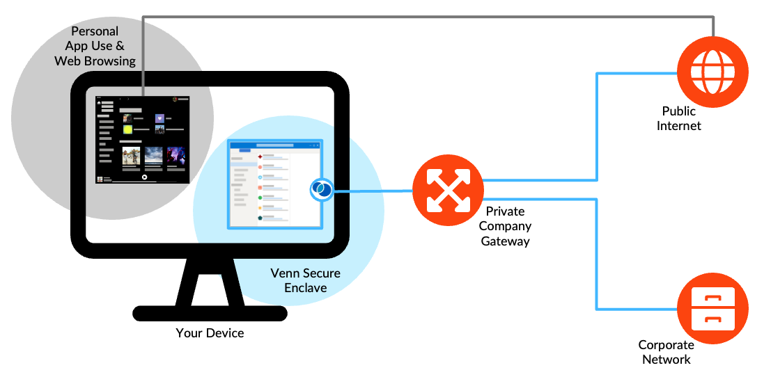 Private Company Gateway_Internet Traffic Flow_Simple.png