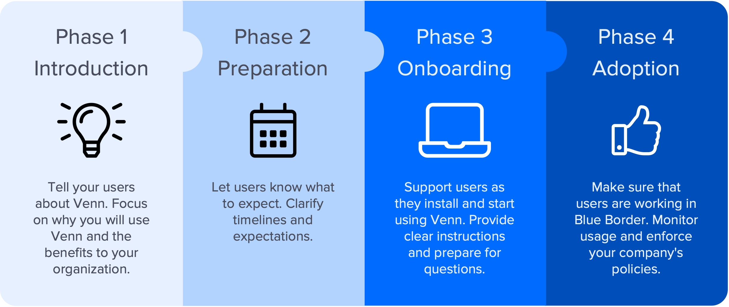 Rollout Phases.png